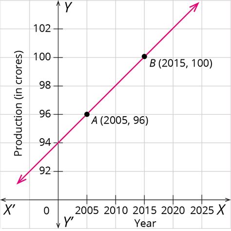 Five mark example problems — task. Mathematics State Board, Class 10.