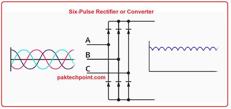 VFD Configuration 的图像结果