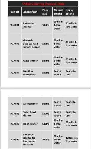 Diversey Cleaning Chemicals - TASKI SUMA DRAIN 5 LTR Trader - Retailer ...