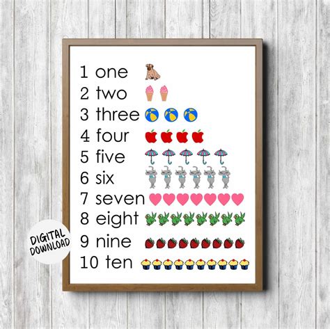 Buy Printable Numbers Chart for Nursery / Kids Room /classroom 1 Online ...