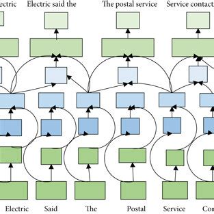 Common Algorithm Model 的图像结果