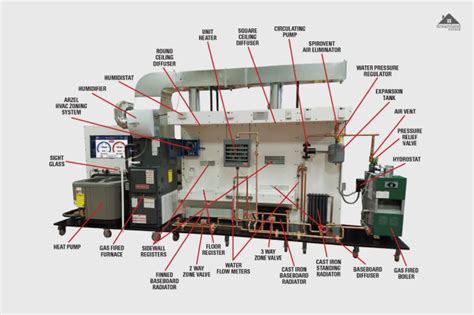 Baseboard Heating 的图像结果