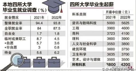 官方调查：月薪最高的三大科系毕业生都与计算机学相关 | 狮城新闻 | 新加坡新闻