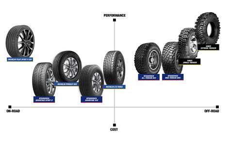 Different tyre types explained | CarExpert