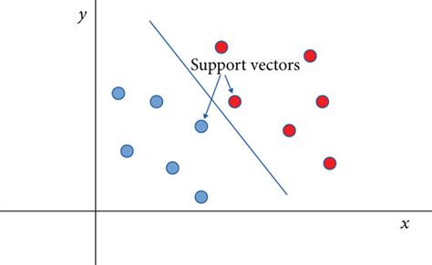 Computer Vision Support Vector Machine 的图像结果