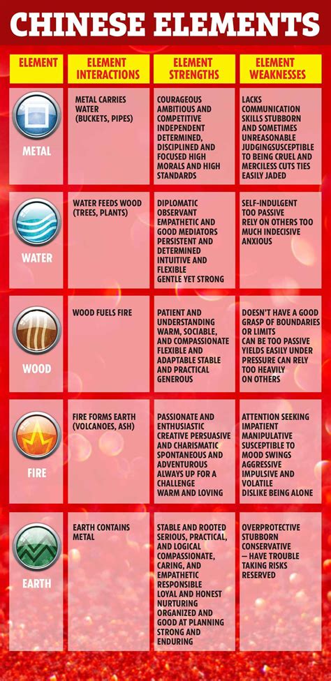 Earth Element Meaning