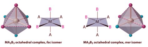 Structures and Isomerism in Coordination Complexes - Chemistry Optional ...