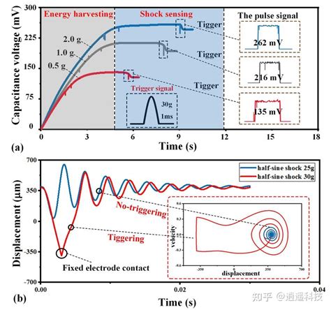 Image result for Computer Science Human-Computer Interaction