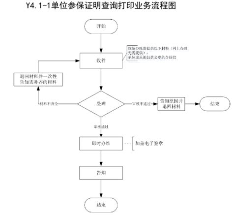 2021年广州单位参保证明网上打印流程