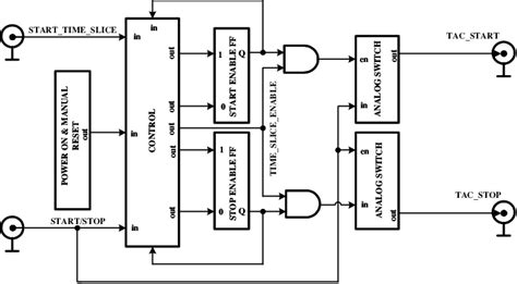 Image result for Function Block Programming Start Stop and Stop