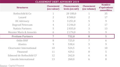 Notre ADN - Pretiumpartners.fr