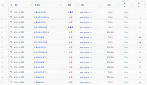 seo按天扣费系统源码-网站排名监控工具-关键词监控 - 聚码源码网