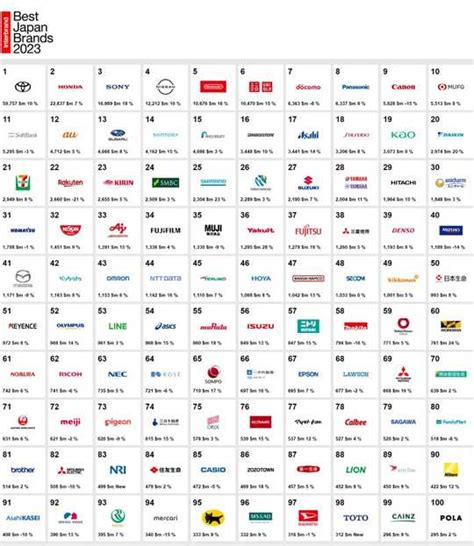 2020胡润世界500强图解（附全名单及分行业榜单） - 丝路通
