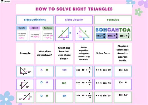 Infographics: How to solve Right Triangles - Mathematics (Maths) Class ...
