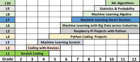 Learning AI Code 的图像结果