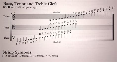 theclassymusician.com | Cello sheet music, Music chords, Music jokes