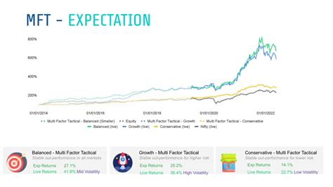 Mastering Risk Management: Strategies & Types for Your Investments ...