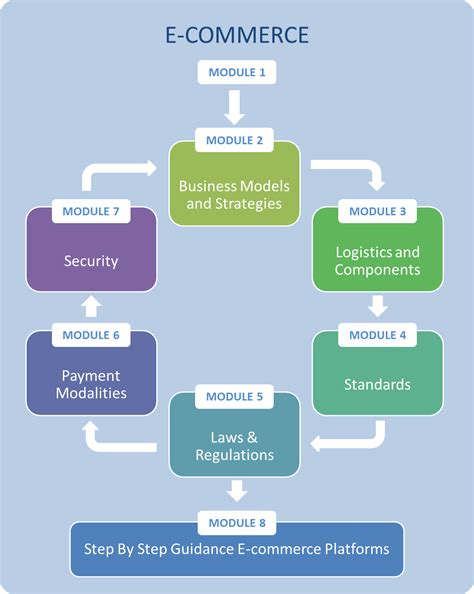 E-Commerce | UNIDO Knowledge Hub