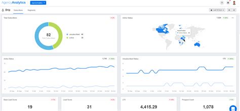 Image result for Data Visualization Dashboard Examples