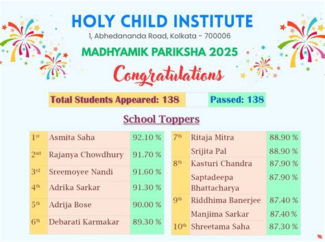 Holy Child Institute :: Girls' Higher Secondary School