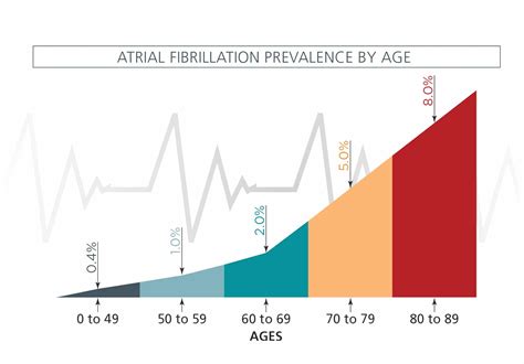Atrial Fibrillation Life Expectancy: What Matters Most – RUAUE