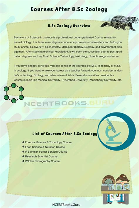Courses after B.Sc Zoology - Admission, Eligibility, Career, Jobs, Salary