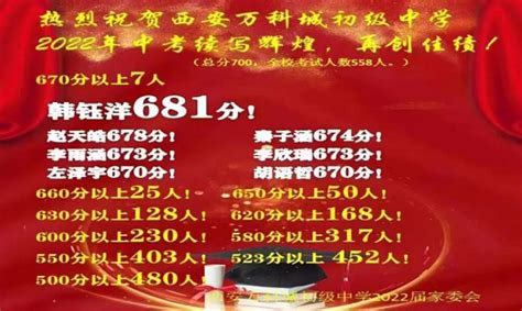 2022年西安万科城初级中学中考成绩升学率(中考喜报)_小升初网