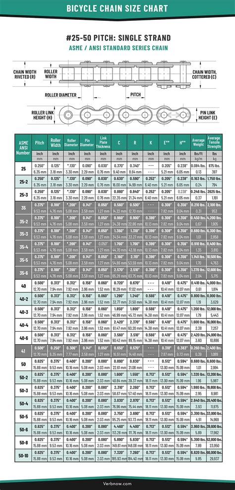 Bicycle Chain Sizes Explained Fbn New|ybn Bike Chain 8 12 Speed