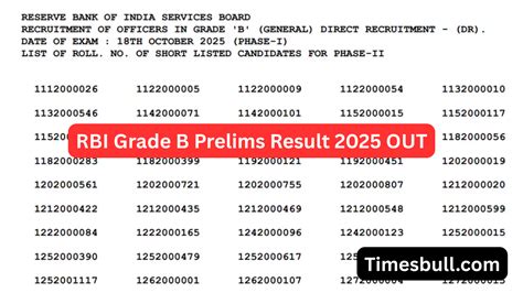 RBI Grade B Prelims Result 2025 OUT: Check Roll Number-Wise PDF List ...
