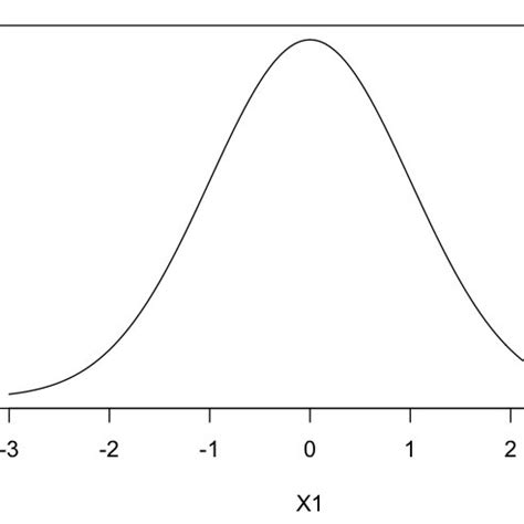 Image result for Marginal Probability Density Function