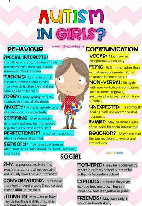 Autism Sensory, Autism Activities, Autism Resources, Therapy Activities ...