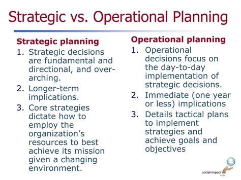 Strategic Plan vs Operational Plan 的图像结果