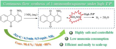 Efficient and Controllable Synthesis of 1-Aminoanthraquinone via High ...