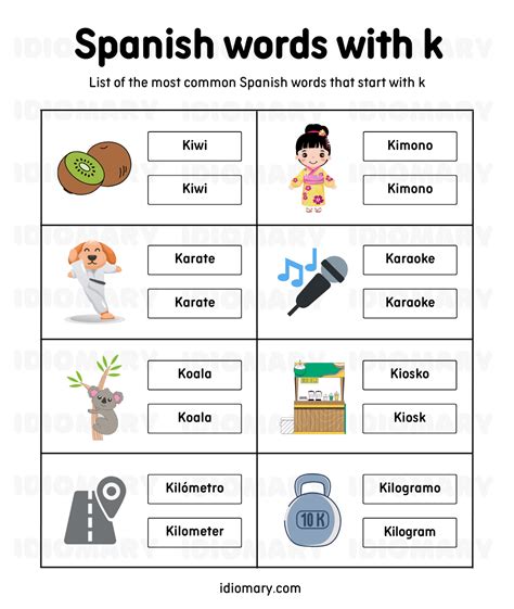 Spanish Words That Start With Sp at Molly Nielsen blog