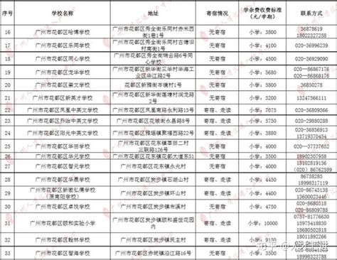 2023年广州市黄埔区公办小学招生计划表_小升初网