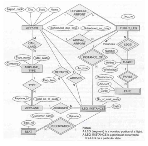 Create a Simple Database 的图像结果