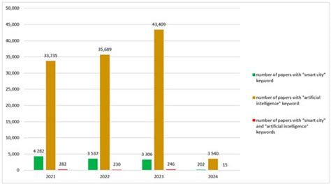 Image result for Statistical Analysis in Python PDF