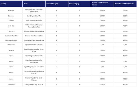 All 2025 Hyatt Point Award Chart Changes: Japan Takes a Major Hit — ETA ...