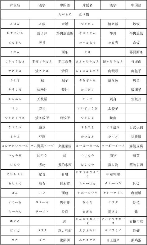 新标准日语单词(初级上册)_word文档在线阅读与下载_免费文档