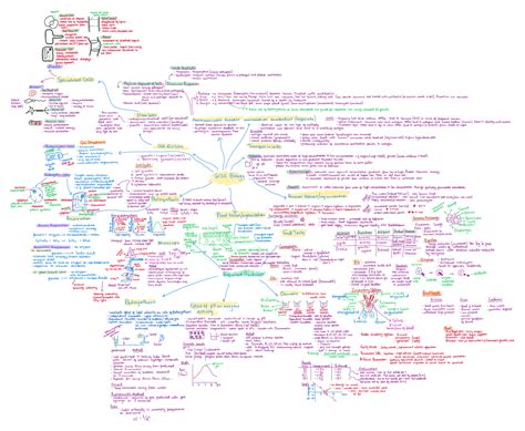 GCSE Biology Downloads - Advanced Learning Tutoring