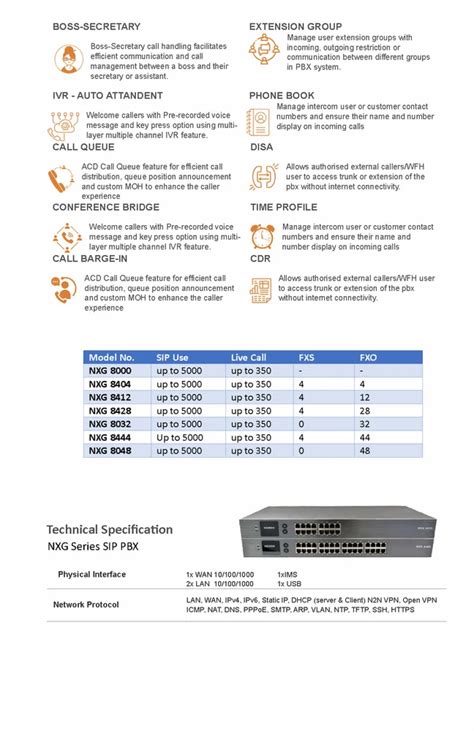 AEGIS FCT Device - Fixed Cellular Terminal - Connect 8428 IP PBX Server ...