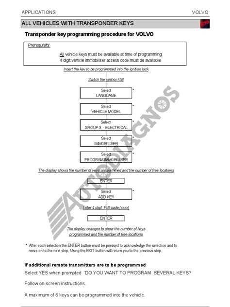 Image result for Volvo XC60 Key Programming