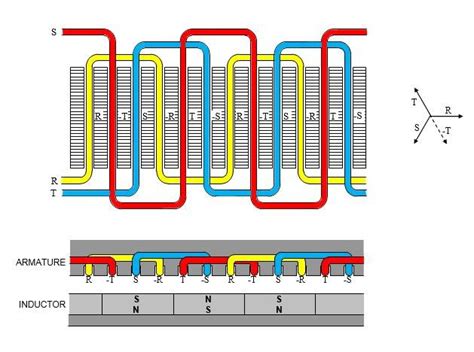 Image result for Linear Synchronous Motor