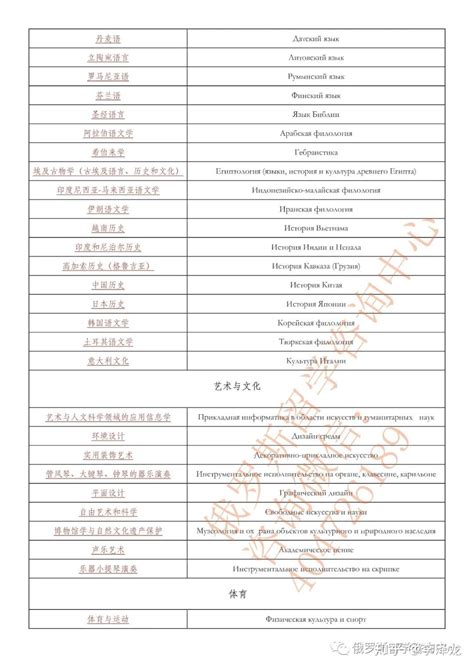 圣彼得堡留学简介