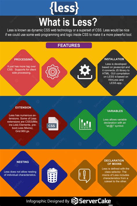 Image result for Less CSS Tutorial