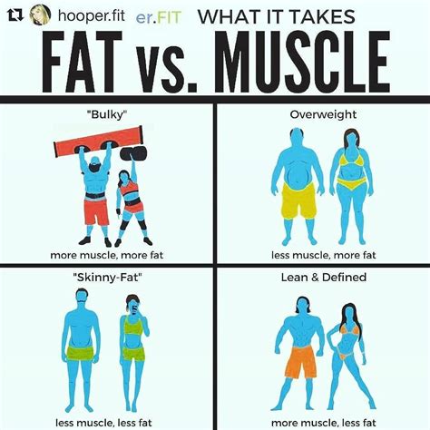 JMax Fitness • Know the difference between fat and muscle....