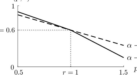 Image result for +Example of Estimate Demand Function