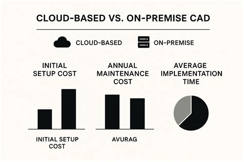 Image result for Computer Aided Dispatch Software Free