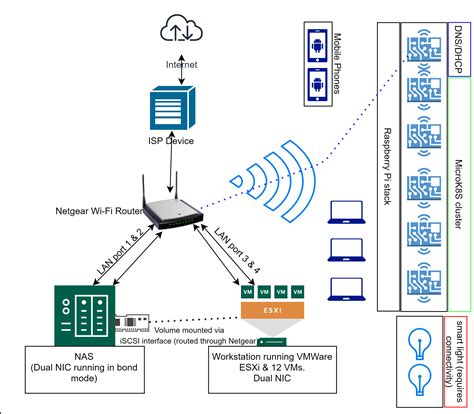 Introduction to VLAN ID Range » NetworkUstad
