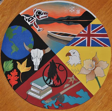 Medicine Wheel Art Activities for Kids